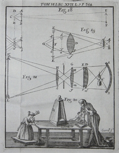 Microscópio composto, Nollet, J.A., Leçons de Physique Expérimentale, Paris, 1764.