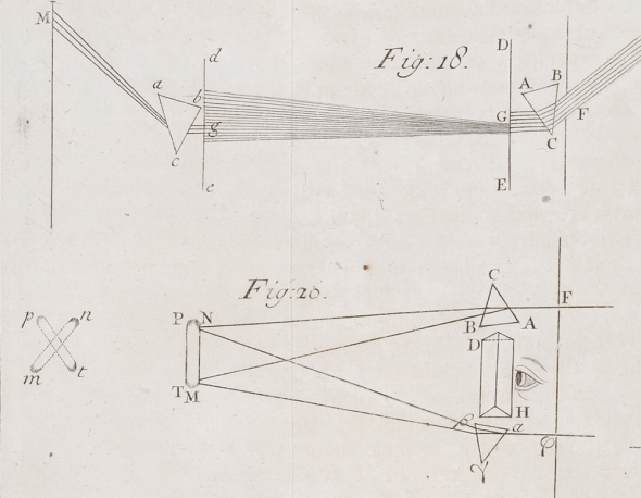 Isaac Newton, Optice: Sive de Reflexionibus, Refractionibus, Inflexionibus et Coloribus, Lucis, Libri tres, Equito aurato, Latine Reddidit, Samuel Clarke, S.T.P., Lausannae et Genevae, 1740, p.6.